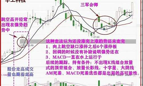 主升浪的7种标准形态(主升浪的7种标准形态图片)_https://www.heiljjianzu.com_深交所_第1张
