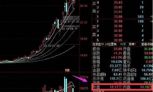 什么是内盘 什么是外盘(什么是内盘外盘百度百科)_https://www.heiljjianzu.com_创业板_第1张