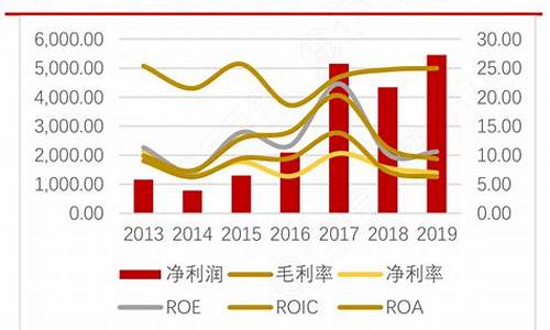 有方科技技术指标出现观望信号(有方科技股票如何)_https://www.heiljjianzu.com_北交所_第1张