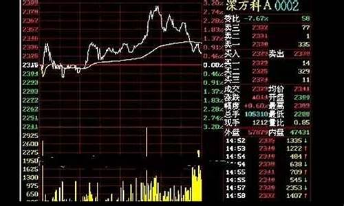 大王股市直播在哪里看(大王股市直播在哪里看啊)_https://www.heiljjianzu.com_创业板_第1张