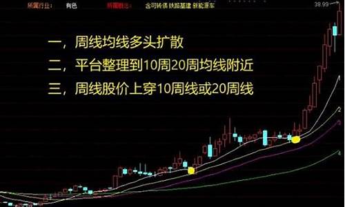 周线选股(周线选股日线买股绝招)_https://www.heiljjianzu.com_深交所_第1张