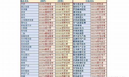 a股细分龙头股一览表(a股细分行业龙头股大全)_https://www.heiljjianzu.com_北交所_第1张