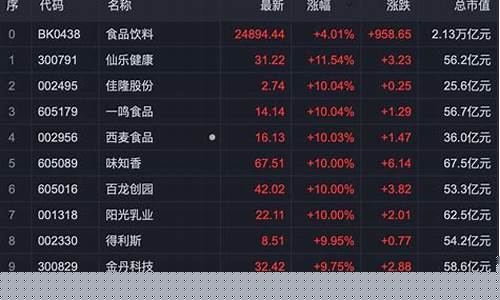 大消费概念股包括哪些板块和股票(大消费概念股龙头一览)_深交所_第1张_财经网 大消费概念股包括哪些板块和股票(大消费概念股龙头一览)_https://www.heiljjianzu.com_深交所_第1张