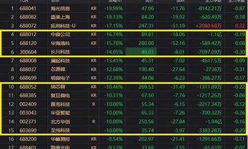 半导体暴跌 还要继续持有吗(半导体跌了)_https://www.heiljjianzu.com_科创板_第1张