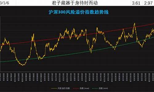 2023年沪深300是哪些股票(沪深3002021年涨幅)_https://www.heiljjianzu.com_北交所_第1张