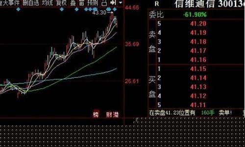 5g板块的龙头(5g板块)_https://www.heiljjianzu.com_深交所_第1张