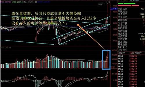 成交量股市直播(深沪股市成交量)_https://www.heiljjianzu.com_科创板_第1张