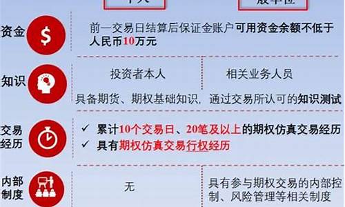 大宗交易开户条件(大宗交易 门槛)_https://www.heiljjianzu.com_深交所_第1张