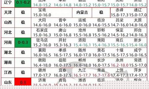 下周猪有望爆发上涨吗(300斤的毛猪出肉详细表)_https://www.heiljjianzu.com_科创板_第1张