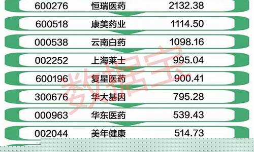 垄断性最强的医药股(垄断性最强的医药股票有哪些)_创业板_第1张_财经网 垄断性最强的医药股(垄断性最强的医药股票有哪些)_https://www.heiljjianzu.com_创业板_第1张