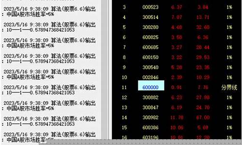 5月16日股市直播数据(5月16日股市直播数据最新)_创业板_第1张_财经网 5月16日股市直播数据(5月16日股市直播数据最新)_https://www.heiljjianzu.com_创业板_第1张