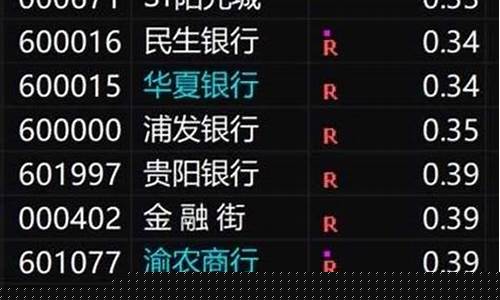 a股价格最低的股票排名(a股票最低价股票)_https://www.heiljjianzu.com_北交所_第1张