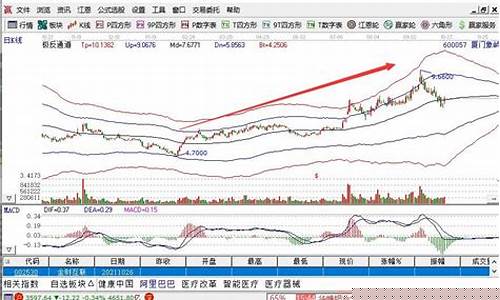 买股票买什么板块好(股票应该买哪个)_https://www.heiljjianzu.com_深交所_第1张