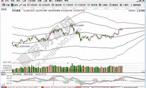 大盘今天指数是多少(今天大盘指数多少)_https://www.heiljjianzu.com_北交所_第1张