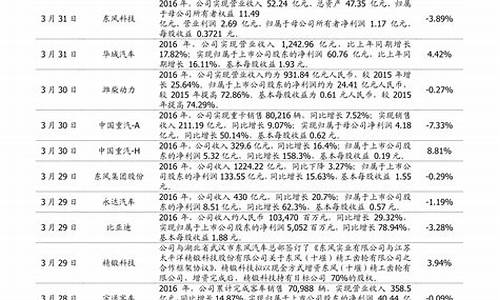 十大权重股排名(中国十大蓝筹股)_https://www.heiljjianzu.com_深交所_第1张