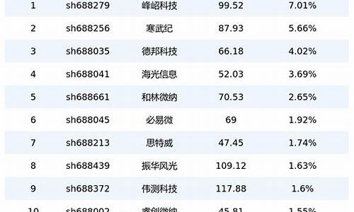 什么是中小创板块股票龙头(中小创龙头股有哪些)_https://www.heiljjianzu.com_创业板_第1张