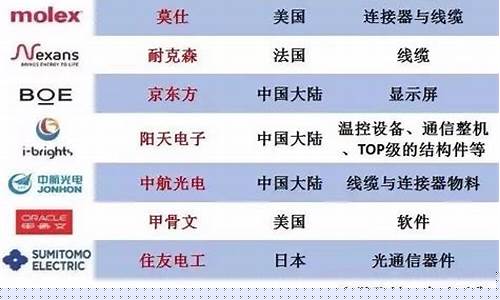 华为软件股票有哪些公司(华为相关的公司股票代码是多少)_深交所_第1张_财经网 华为软件股票有哪些公司(华为相关的公司股票代码是多少)_https://www.heiljjianzu.com_深交所_第1张