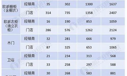 家居行业龙头公司(行业龙头公司最全名单)_创业板_第1张_财经网 家居行业龙头公司(行业龙头公司最全名单)_https://www.heiljjianzu.com_创业板_第1张