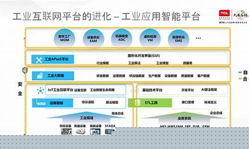 工业互联网平台的分类包括哪些(工业互联网技术学什么)_深交所_第1张_财经网 工业互联网平台的分类包括哪些(工业互联网技术学什么)_https://www.heiljjianzu.com_深交所_第1张