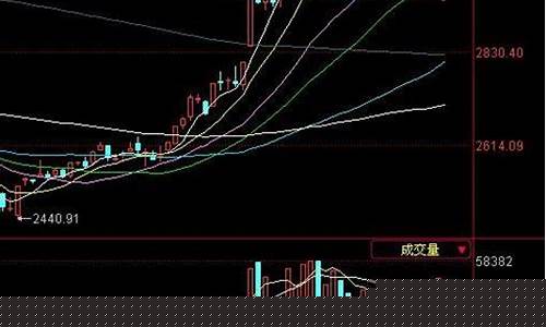 十字星收盘什么意思(缩量红十字星收盘什么意思)_科创板_第1张_财经网 十字星收盘什么意思(缩量红十字星收盘什么意思)_https://www.heiljjianzu.com_科创板_第1张