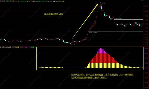 庄家高度控盘拉升前兆(识破庄家高度控盘特征)_https://www.heiljjianzu.com_创业板_第1张
