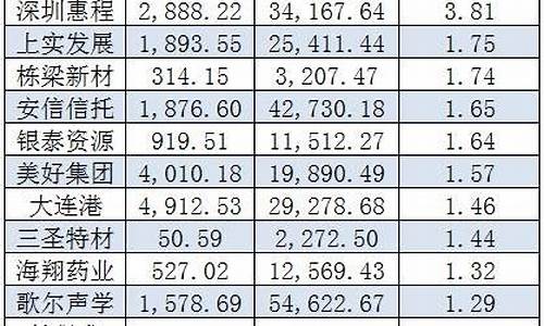 2023证金持股一览表(段永平2023持股一览表)_https://www.heiljjianzu.com_上交所_第1张