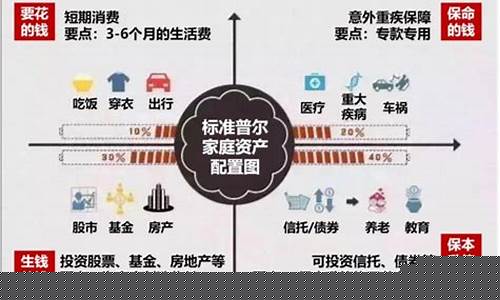 抵御通胀的最好办法(怎样抵御通货膨胀的方法)_https://www.heiljjianzu.com_北交所_第1张