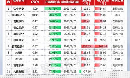 个股最新资讯(个股最新资讯查询)_创业板_第1张_财经网 个股最新资讯(个股最新资讯查询)_https://www.heiljjianzu.com_创业板_第1张