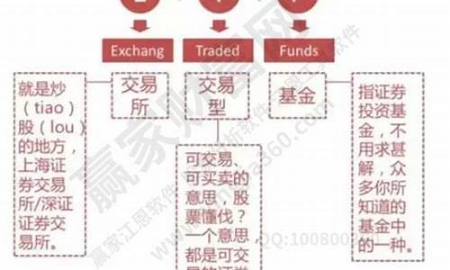 etf基金通俗易懂(etf基金如何买卖)_北交所_第1张_财经网 etf基金通俗易懂(etf基金如何买卖)_https://www.heiljjianzu.com_北交所_第1张