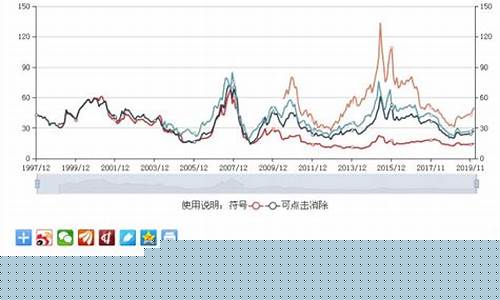 市盈率最低的a股(市盈率最好的低价股)_https://www.heiljjianzu.com_上交所_第1张