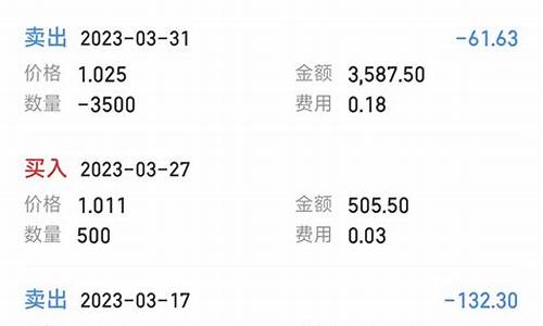 万一免五证券(万一免五证券开户)_https://www.heiljjianzu.com_科创板_第1张