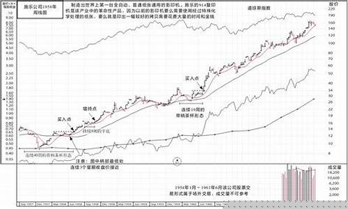 丨笑傲股市直播室(笑傲股市直播室胡老师)_https://www.heiljjianzu.com_创业板_第1张