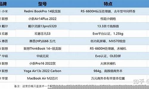 2020年品牌电脑排行榜(2020年品牌电脑排行榜)_https://www.heiljjianzu.com_上交所_第1张