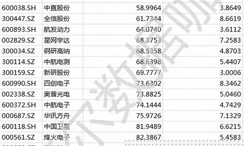 4元左右的军工股一览(4.8元的军工股票)_https://www.heiljjianzu.com_深交所_第1张