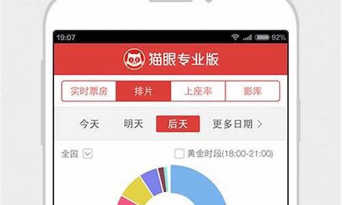 今日电影实时票房榜(今日电影票房前10名实时查询)_科创板_第1张_财经网 今日电影实时票房榜(今日电影票房前10名实时查询)_https://www.heiljjianzu.com_科创板_第1张