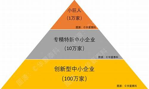 专精特新企业申报条件(省级专精特新企业申报条件)_https://www.heiljjianzu.com_创业板_第1张