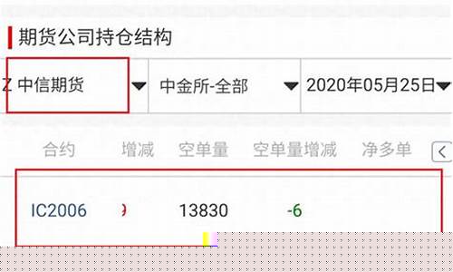 中信期指持仓怎么看(在哪里看股指期货持仓)_https://www.heiljjianzu.com_深交所_第1张