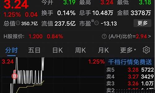 600688股价(600688千股千评)_https://www.heiljjianzu.com_科创板_第1张