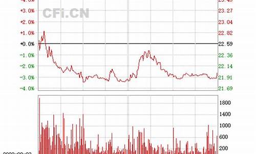 中电股份股票行情(中电环保股票行情)_上交所_第1张_财经网 中电股份股票行情(中电环保股票行情)_https://www.heiljjianzu.com_上交所_第1张