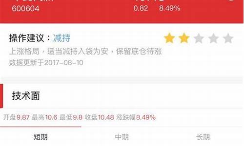 免费诊股神器(免费诊股神器下载)_https://www.heiljjianzu.com_北交所_第1张
