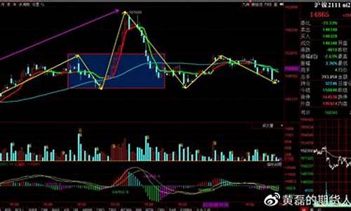 期货直播在线解盘(期货带盘直播)_https://www.heiljjianzu.com_深交所_第1张