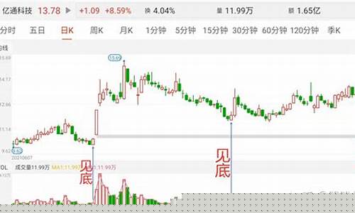 优质股票的特征(优质股票通俗叫法)_https://www.heiljjianzu.com_北交所_第1张