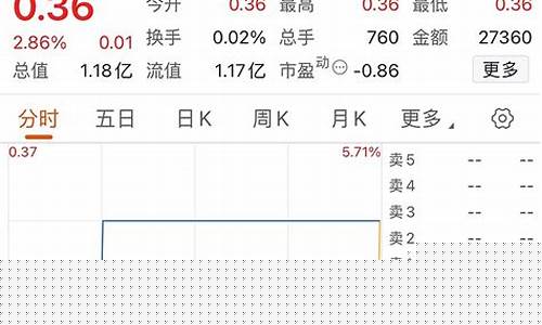 600709退市代码(600069退市代码)_创业板_第1张_财经网 600709退市代码(600069退市代码)_https://www.heiljjianzu.com_创业板_第1张