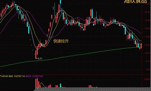 主力高度控盘为何不涨(主力高度控盘为何不涨)_科创板_第1张_财经网 主力高度控盘为何不涨(主力高度控盘为何不涨)_https://www.heiljjianzu.com_科创板_第1张