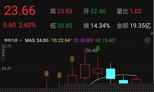 什么叫热点股票啊(股票中的热点概念)_创业板_第1张_财经网 什么叫热点股票啊(股票中的热点概念)_https://www.heiljjianzu.com_创业板_第1张
