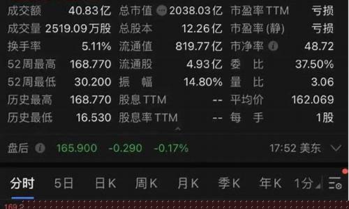 拼多多的股价现在是多少(拼多多的股价现在是多少钱)_上交所_第1张_财经网 拼多多的股价现在是多少(拼多多的股价现在是多少钱)_https://www.heiljjianzu.com_上交所_第1张