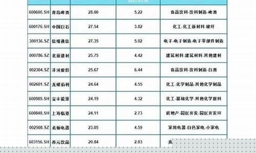 中国蓝筹股票有哪些公司(中国蓝筹股票有哪些公司上市)_北交所_第1张_财经网 中国蓝筹股票有哪些公司(中国蓝筹股票有哪些公司上市)_https://www.heiljjianzu.com_北交所_第1张