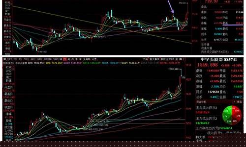 券商指数399975(券商指数代码是多少501047)_科创板_第1张_财经网 券商指数399975(券商指数代码是多少501047)_https://www.heiljjianzu.com_科创板_第1张