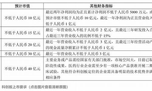 上市有哪些板块和要求(上市有什么板块)_深交所_第1张_财经网 上市有哪些板块和要求(上市有什么板块)_https://www.heiljjianzu.com_深交所_第1张