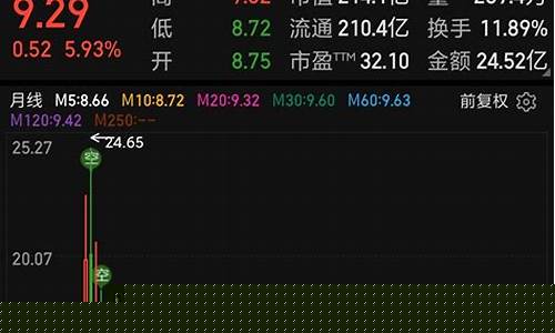 卫星通信股5元左右(卫星通迅龙头股)_科创板_第1张_财经网 卫星通信股5元左右(卫星通迅龙头股)_https://www.heiljjianzu.com_科创板_第1张